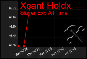 Total Graph of Xcant Holdx