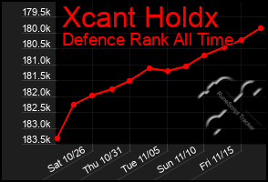 Total Graph of Xcant Holdx