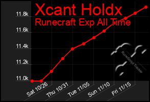 Total Graph of Xcant Holdx