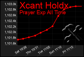 Total Graph of Xcant Holdx