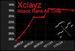 Total Graph of Xclayz