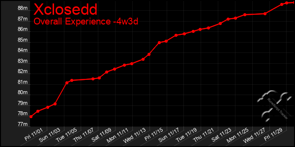 Last 31 Days Graph of Xclosedd