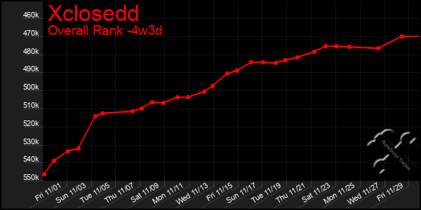 Last 31 Days Graph of Xclosedd