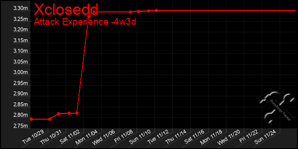 Last 31 Days Graph of Xclosedd