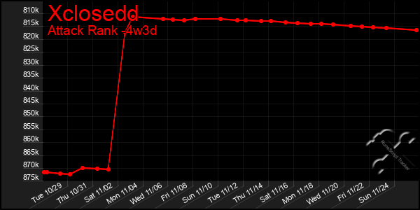 Last 31 Days Graph of Xclosedd