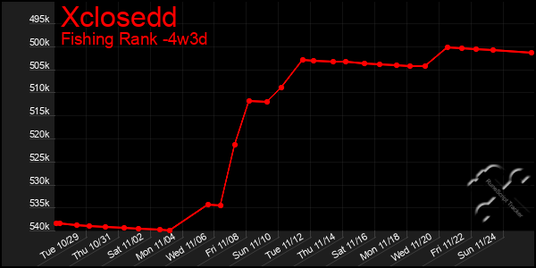 Last 31 Days Graph of Xclosedd