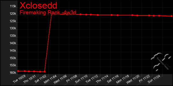 Last 31 Days Graph of Xclosedd