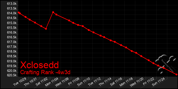 Last 31 Days Graph of Xclosedd