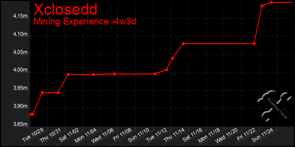 Last 31 Days Graph of Xclosedd