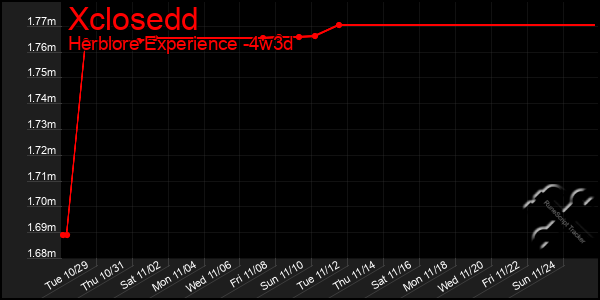 Last 31 Days Graph of Xclosedd