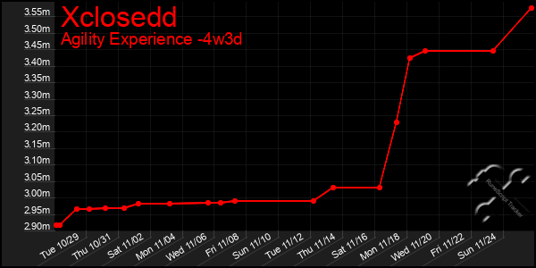 Last 31 Days Graph of Xclosedd