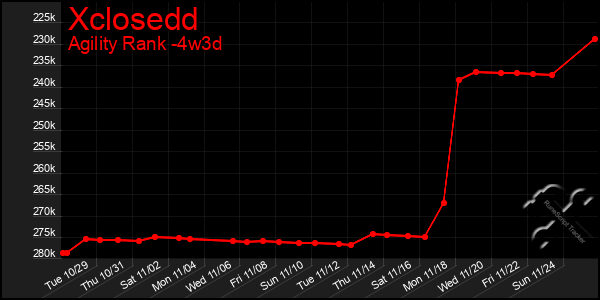 Last 31 Days Graph of Xclosedd