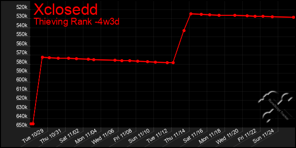 Last 31 Days Graph of Xclosedd