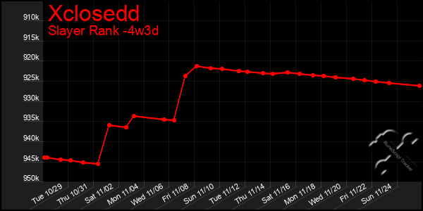 Last 31 Days Graph of Xclosedd