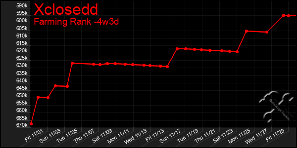 Last 31 Days Graph of Xclosedd