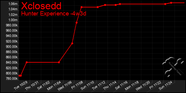 Last 31 Days Graph of Xclosedd