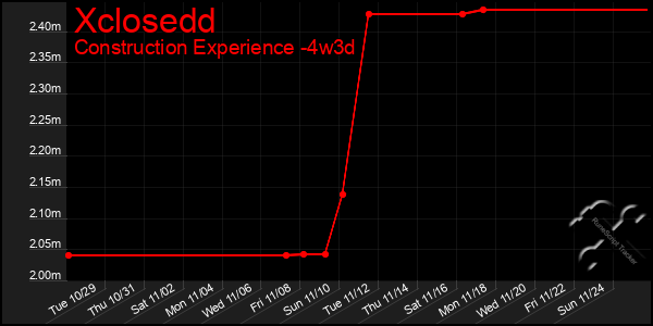 Last 31 Days Graph of Xclosedd