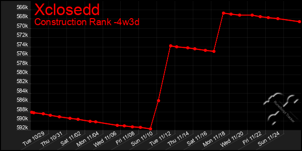 Last 31 Days Graph of Xclosedd