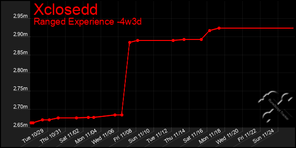 Last 31 Days Graph of Xclosedd