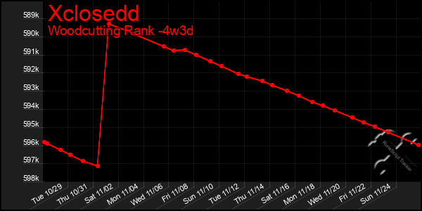 Last 31 Days Graph of Xclosedd