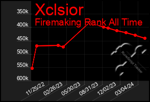 Total Graph of Xclsior