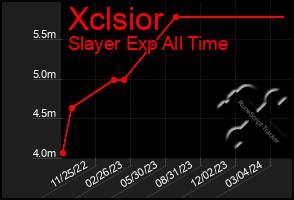 Total Graph of Xclsior