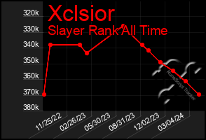 Total Graph of Xclsior