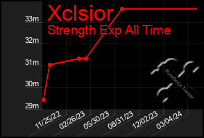 Total Graph of Xclsior