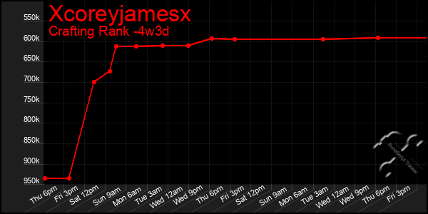 Last 31 Days Graph of Xcoreyjamesx