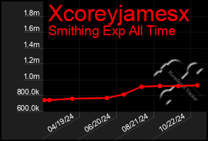 Total Graph of Xcoreyjamesx