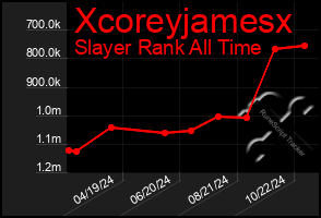 Total Graph of Xcoreyjamesx