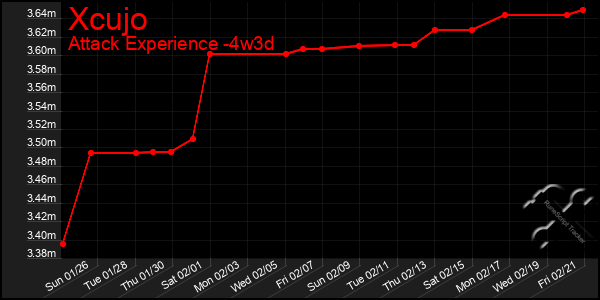 Last 31 Days Graph of Xcujo