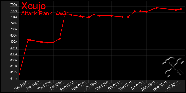 Last 31 Days Graph of Xcujo