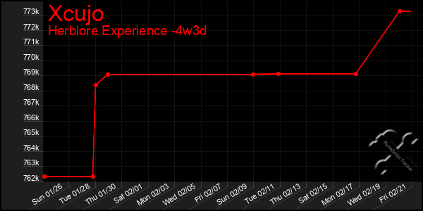 Last 31 Days Graph of Xcujo