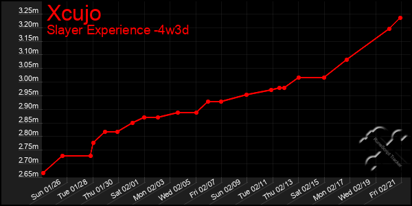 Last 31 Days Graph of Xcujo