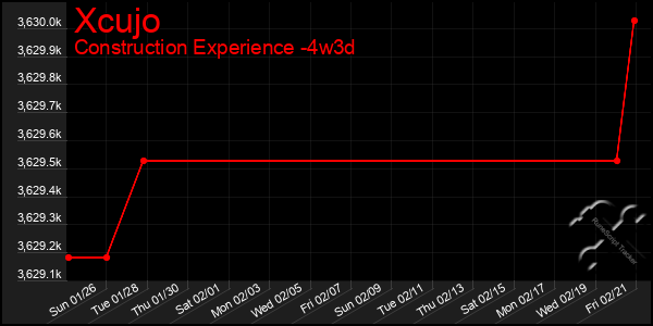 Last 31 Days Graph of Xcujo