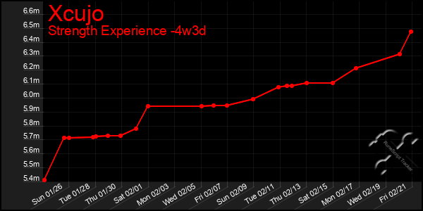 Last 31 Days Graph of Xcujo