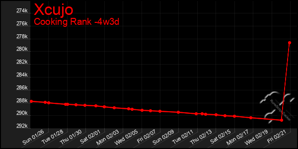 Last 31 Days Graph of Xcujo