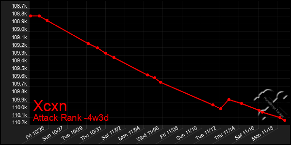 Last 31 Days Graph of Xcxn