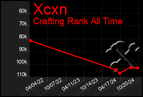 Total Graph of Xcxn