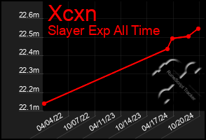 Total Graph of Xcxn