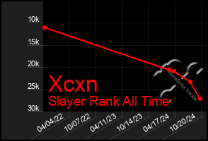 Total Graph of Xcxn