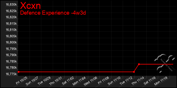 Last 31 Days Graph of Xcxn