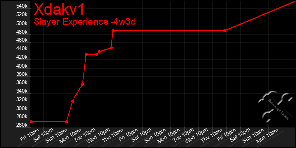 Last 31 Days Graph of Xdakv1