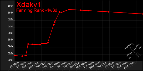 Last 31 Days Graph of Xdakv1