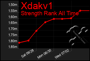 Total Graph of Xdakv1