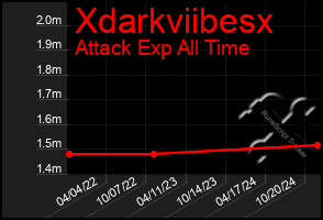 Total Graph of Xdarkviibesx