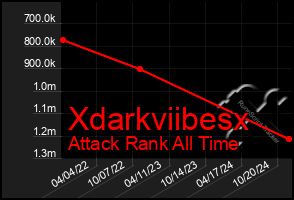 Total Graph of Xdarkviibesx