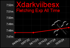 Total Graph of Xdarkviibesx