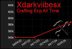 Total Graph of Xdarkviibesx